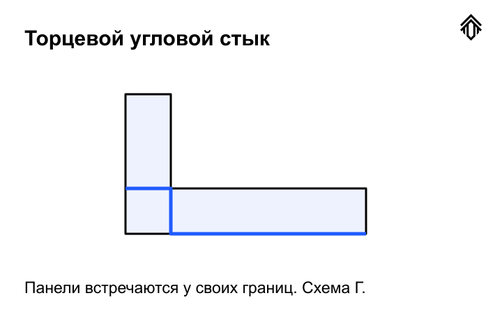 Торцевой угловой стык: панели встречаются у границ; показана топология, без деталировки шипов.