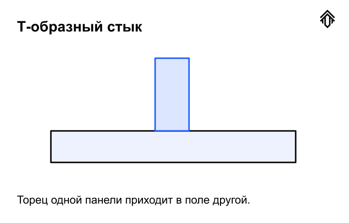 Т-соединение: торец приходит в поле принимающей панели; показана топология контакта.