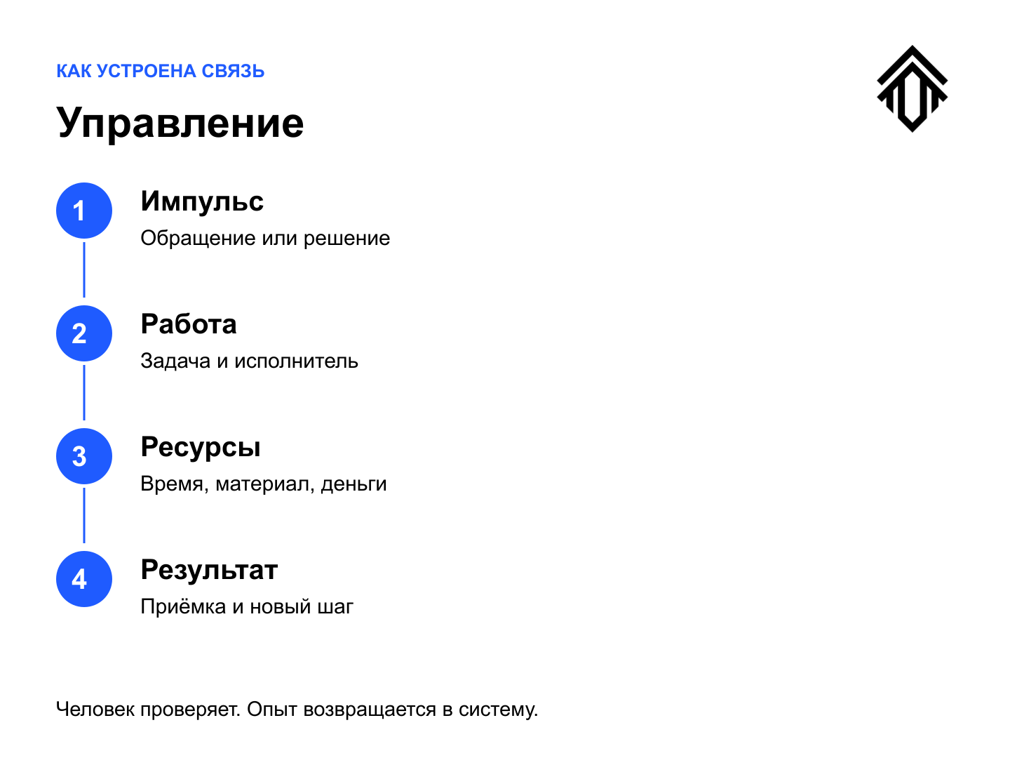 Схема архитектуры. Все рабочие разделы CRM Тулитало: Ветер, 3D-модели, цена, закупки, склад, бухгалтерия, знания, омниканальность и автоматизации.