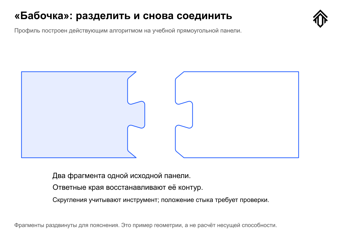 Замковый разрез «бабочка», построенный действующим геометрическим алгоритмом на учебной панели.