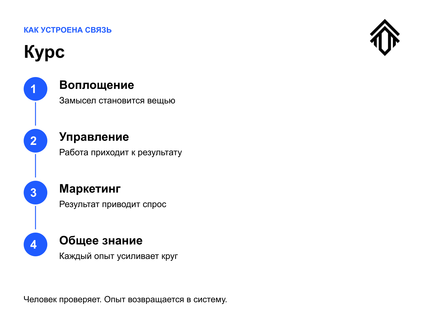 Схема архитектуры. Три машины Тулитало: производительная сила человека, уникальные вещи и сотрудничество.